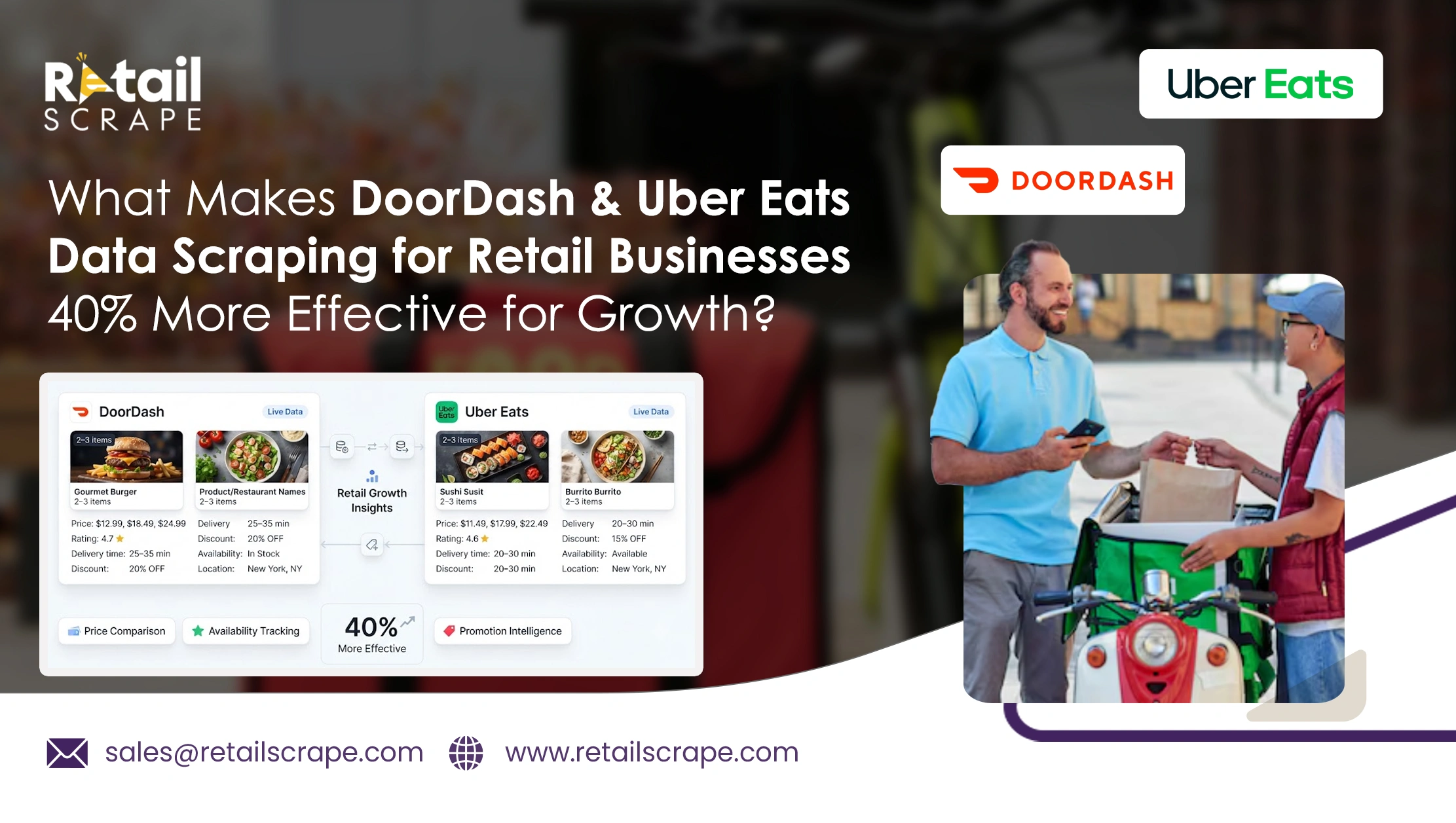 What Makes DoorDash & Uber Eats Data Scraping for Retail Businesses 40% More Effective for Growth?
