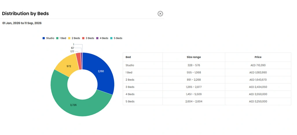 Expanding Property Intelligence Through Organized Market Data