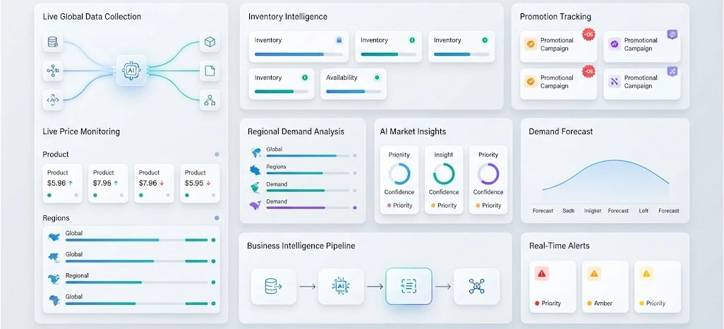 Accelerating Worldwide Trend Detection Through Intelligent Automated Data Collection Processes 