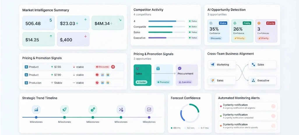 Converting Complex Market Signals Into Strategic Business Intelligence Efficiently Daily