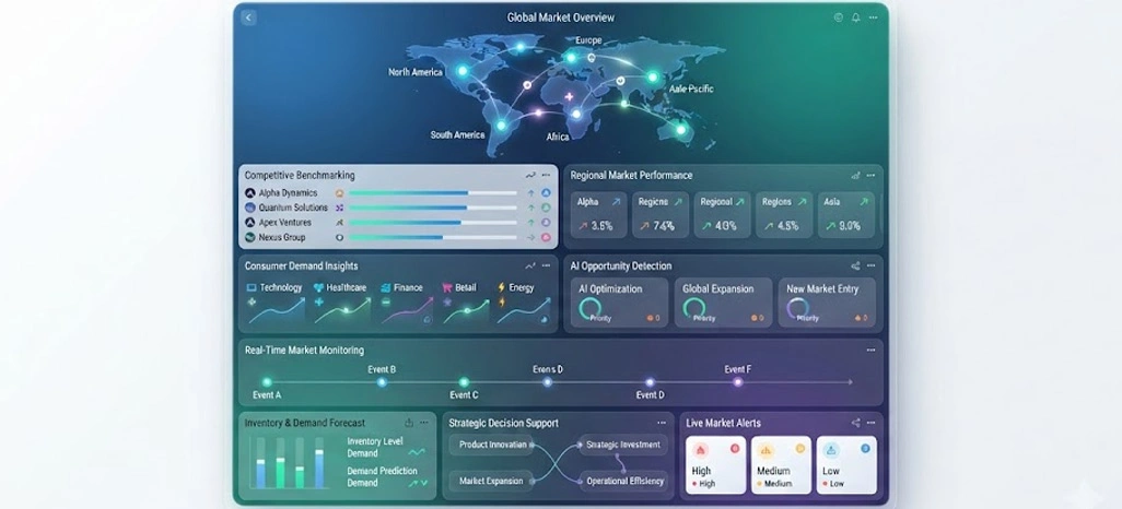 Strengthening Organizational Visibility Through Continuous Global Market Monitoring Systems