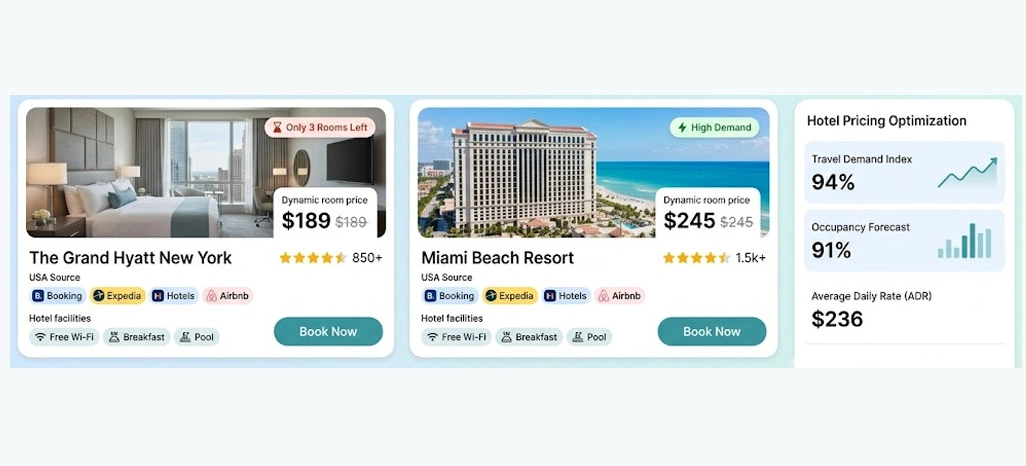 Advanced Pricing Systems Transforming Hotel Revenue Models