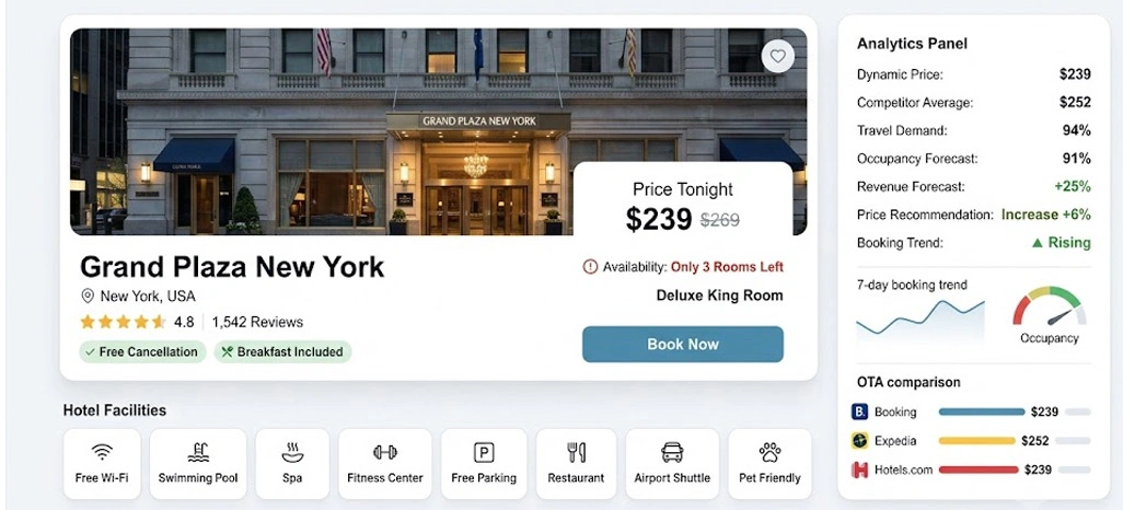 Data-Driven Market Intelligence Enhancing Hotel Performance