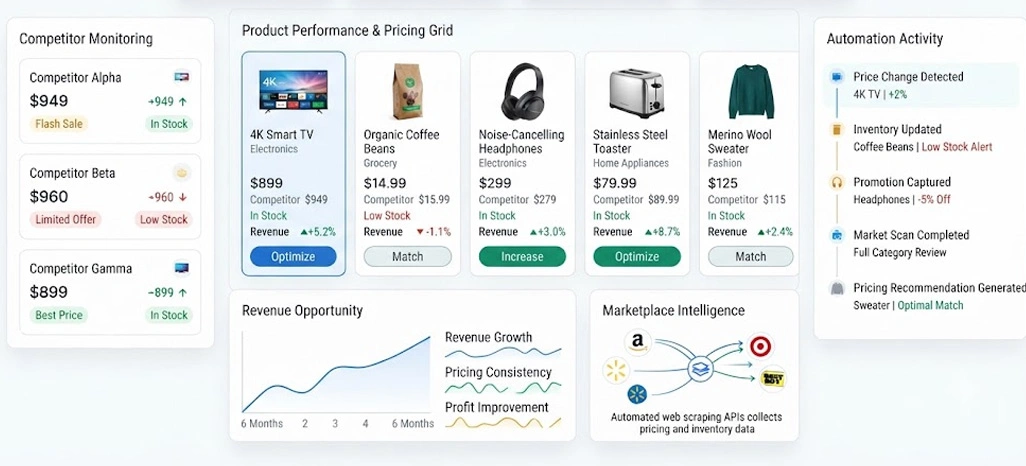 Driving Sustainable Revenue Through Smarter Pricing Performance Analysis