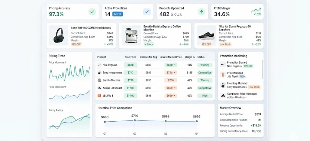 Transforming Retail Decisions With Actionable Competitive Pricing Insights 