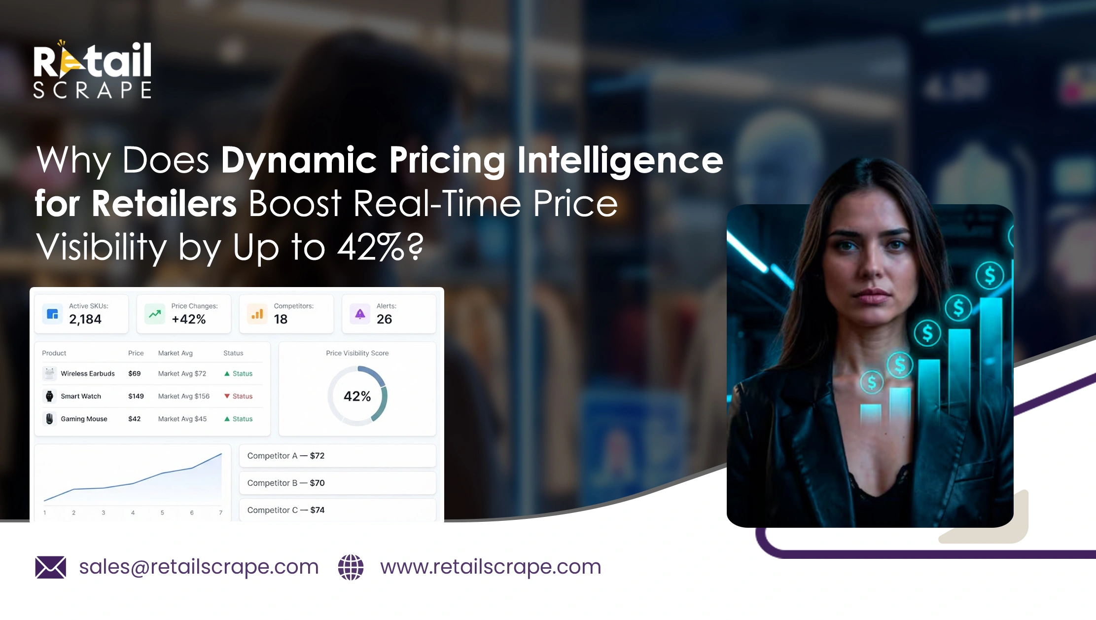 Why Does Dynamic Pricing Intelligence for Retailers Boost Real-Time Price Visibility by Up to 42%?