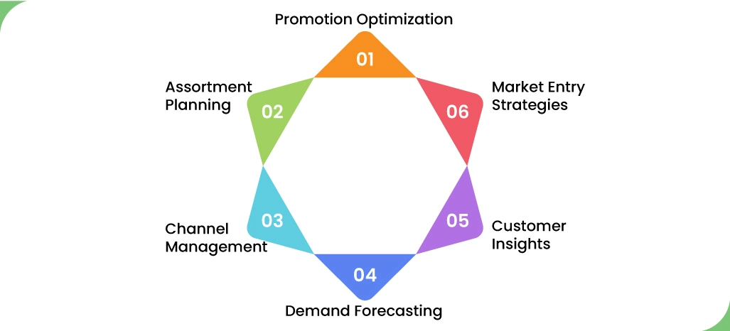 Role-of-E-Commerce-Price-Data-Scraping-Services