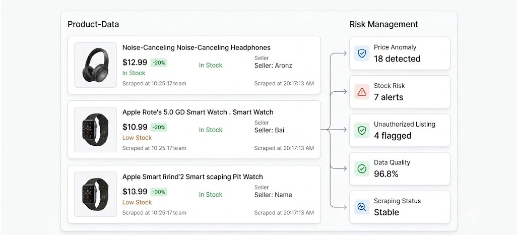 Advanced Pricing Signals Shaping Modern Retail Monitoring Strategies