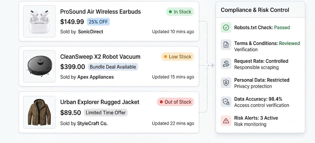 Comprehensive Product Intelligence Supporting Ecommerce Data Strategy