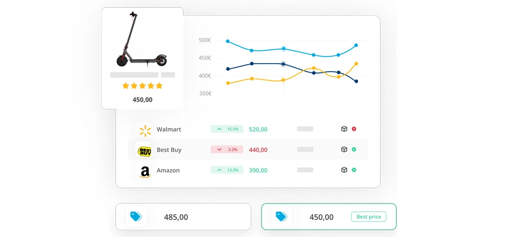 Optimizing Product Strategies Using Advanced Analytics and Market Insights