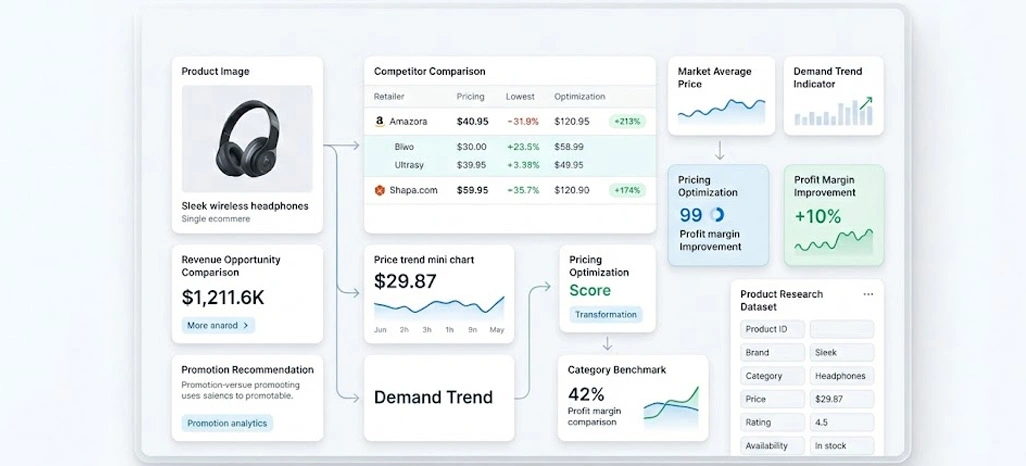Converting Raw Market Information Into Profitable Pricing Actions