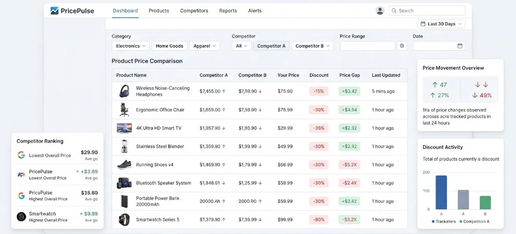 Improving Competitor Comparisons Through Continuous Pricing Insights