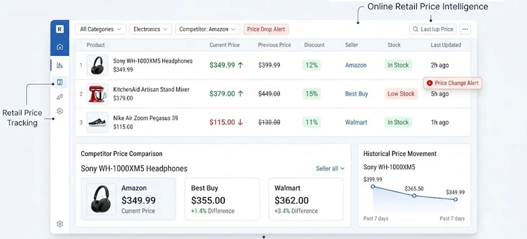Strengthening Market Visibility Through Strategic Retail Price Analysis