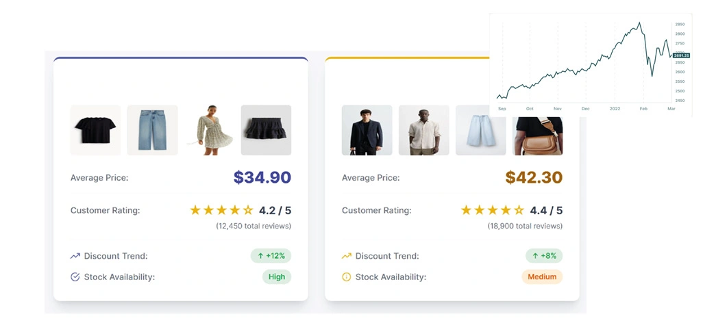 How Zomato Restaurant Data is Collected