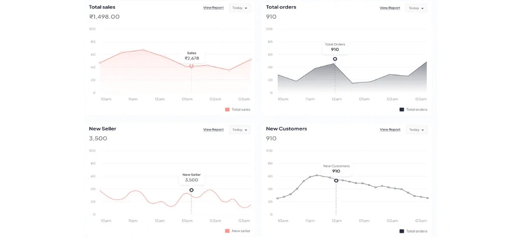Marketplace Product Performance Analytics Dataset