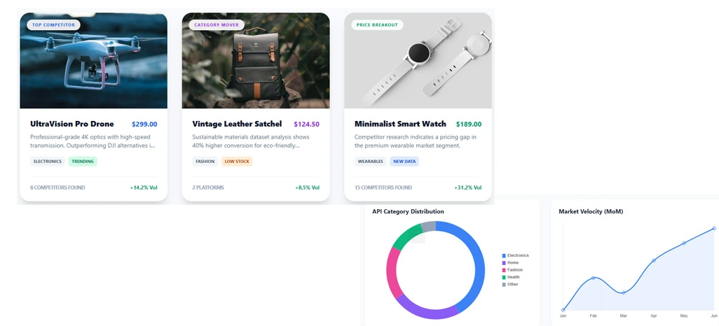 How Zomato Restaurant Data is Collected
