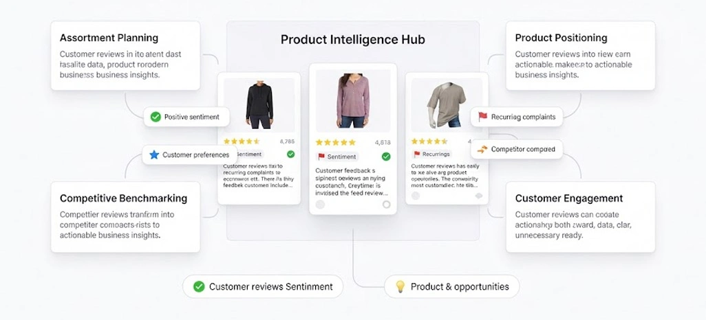 Live Market Signals Supporting Faster Festival Demand Planning