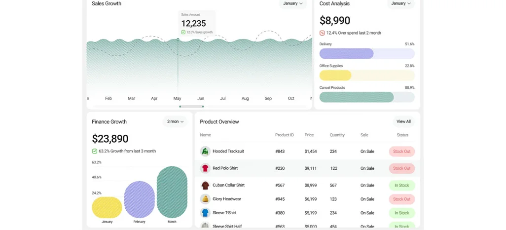 Mapping Market Trends Through Structured Retail Observations
