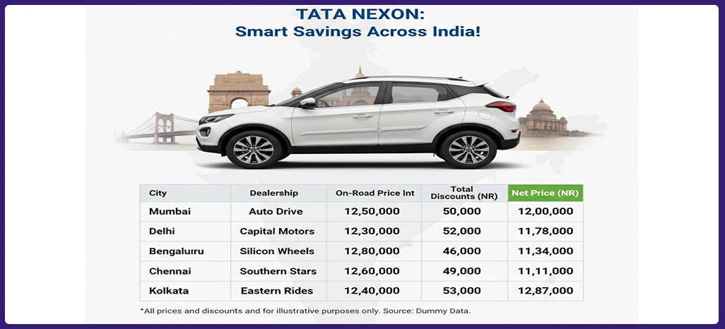Emerging Auto Insights Car Wale Data Scraping Trends 4 Comprehensive-Analysis-of-Market-Pricing-Dynamics