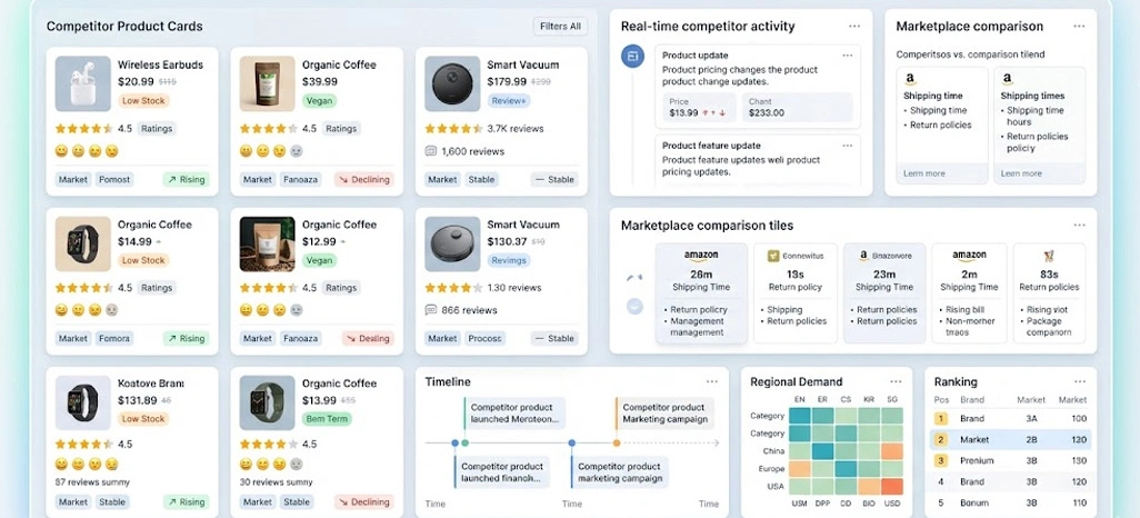 Establishing Strong Market Awareness Through Continuous Intelligence Collection