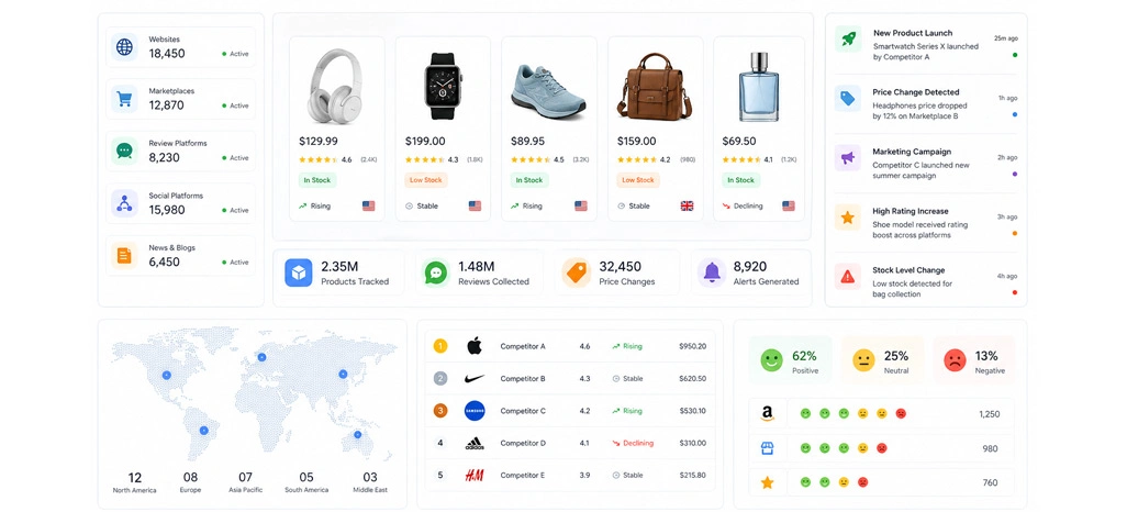 Transforming Raw Information Into Actionable Strategic Insights