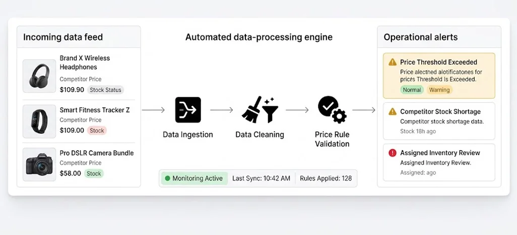 Automated Ingestion Infrastructure Optimizes Internal Operations and Workflow Efficiency