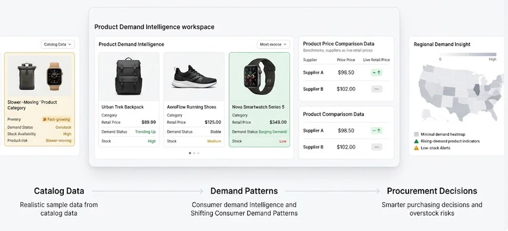 Structured Market Intelligence Uncovers Shifting Consumer Demand Patterns Continuously