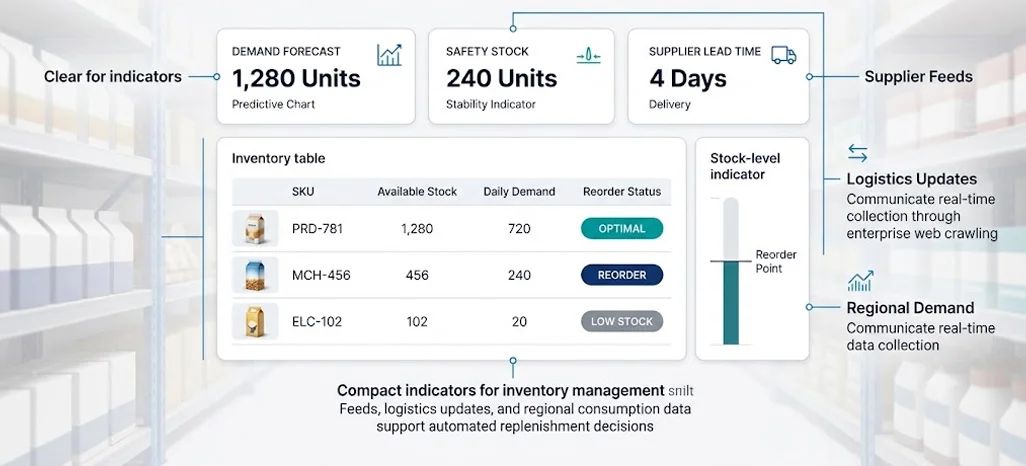 Advanced Methodologies for Dynamic Demand Forecasting and Inventory Alignment