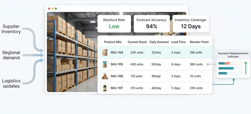 Direct Strategies for Eliminating Stock Silos in Enterprise Environments