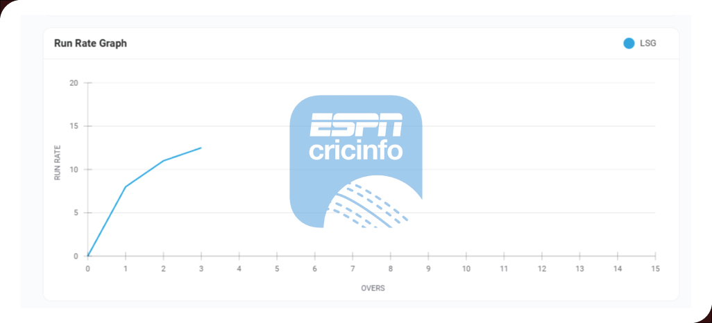 Overcoming-Challenges-in-Cricket-Price-Data-Extraction Overcoming-Challenges-in-Cricket-Price-Data-Extraction
