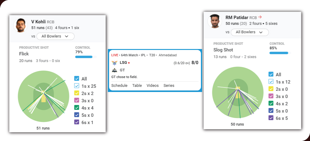 Understanding-ESPNcricinfo's-Data-Ecosystem Understanding-ESPNcricinfo's-Data-Ecosystem