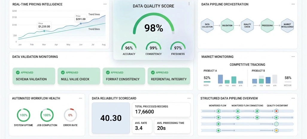 Improving Accuracy and Market Intelligence at Scale