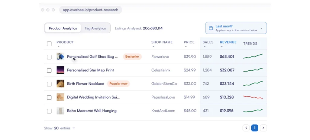 Maximizing Store Growth Through Advanced Product Research Techniques