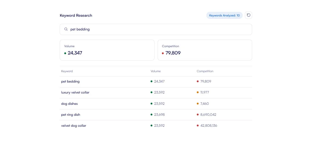 Strategic Evaluation Of Competitor Performance And Sales Metrics