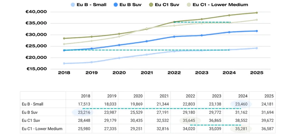 Addressing Pricing Volatility and Market Transparency Challenges