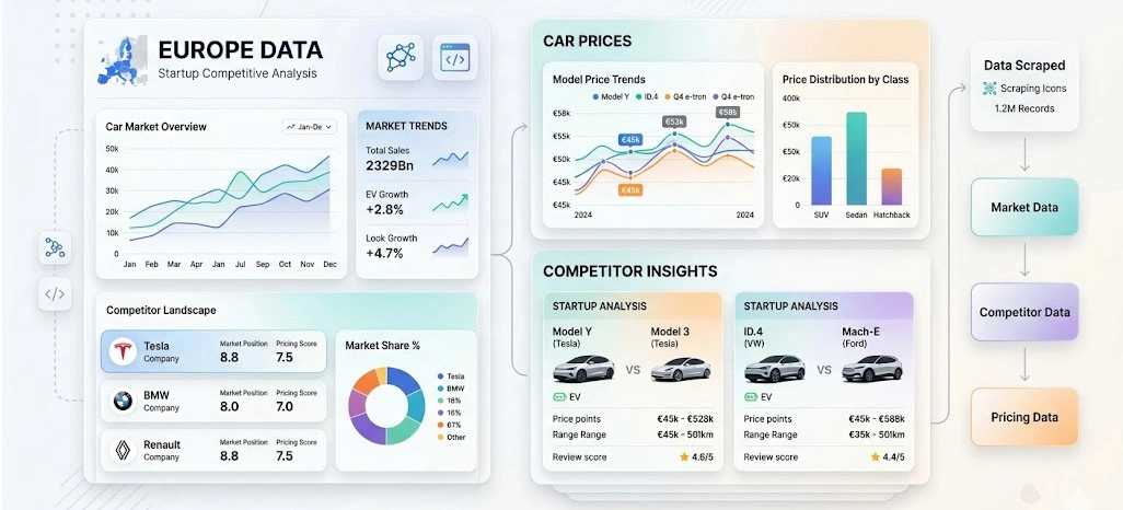 Enhancing Competitive Positioning and Startup Growth Strategies