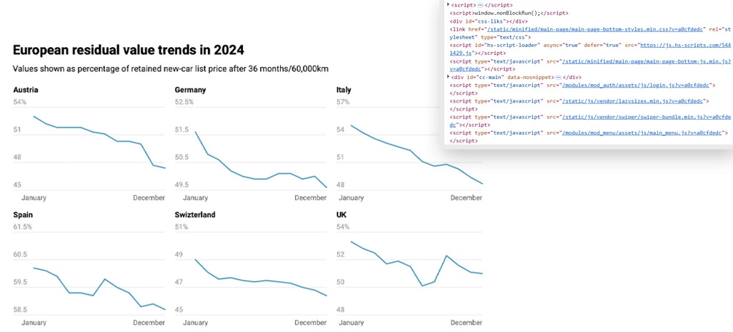 Improving Supply Chain Efficiency and Data Integration Capabilities