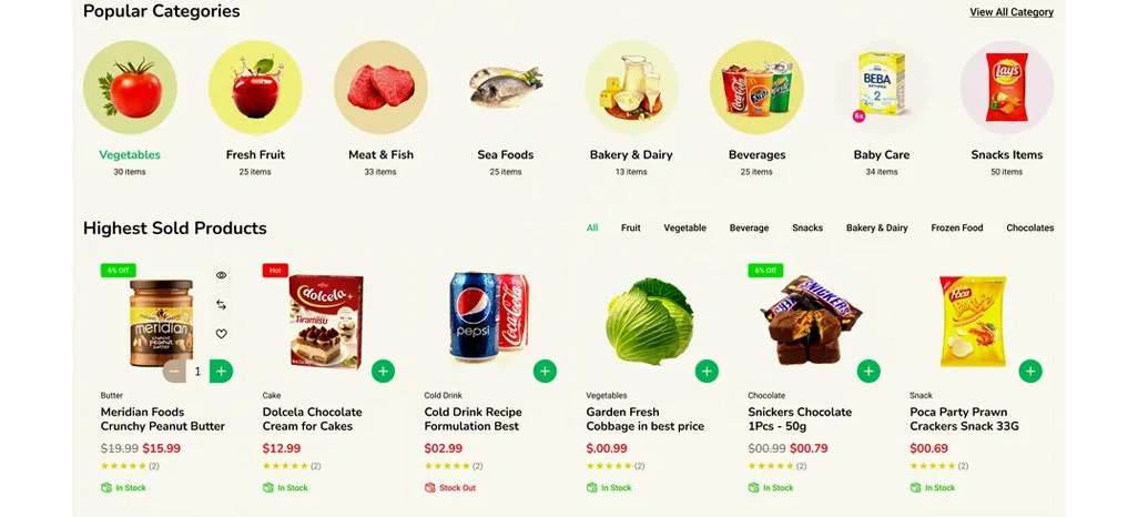 Transforming Purchasing Decisions With Advanced Market Insights