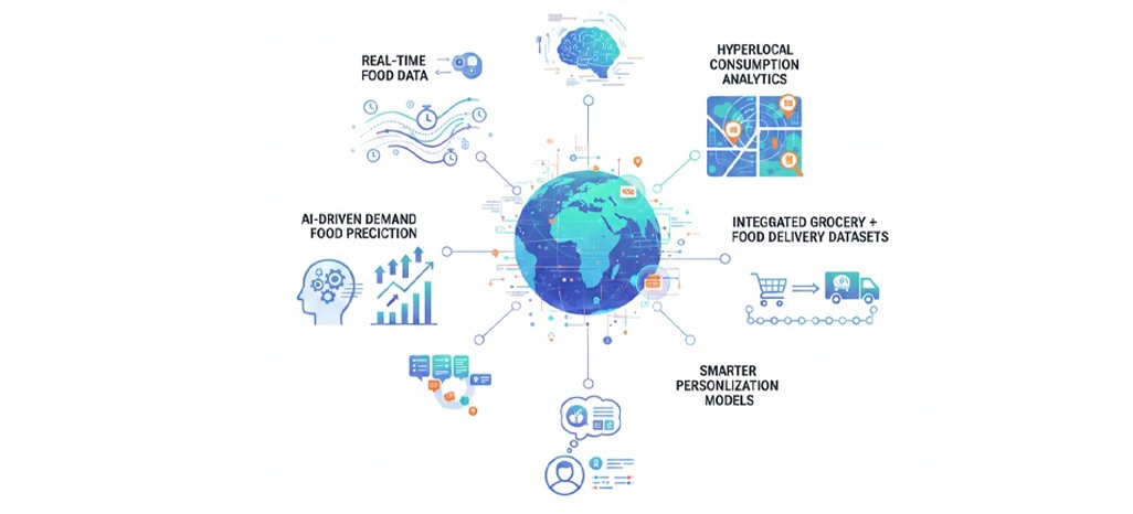Future of Food Datasets