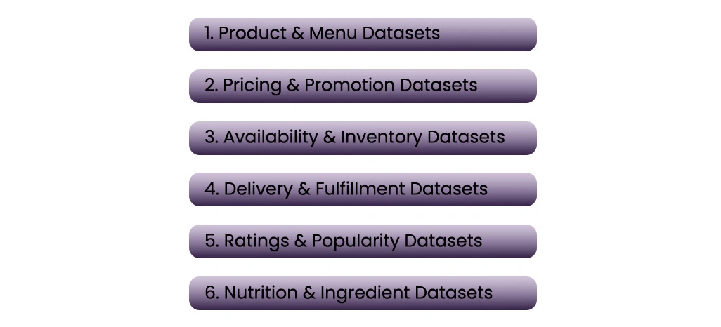 Types of Food Datasets