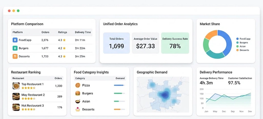 Building Smarter Revenue Strategies Through Data Visibility