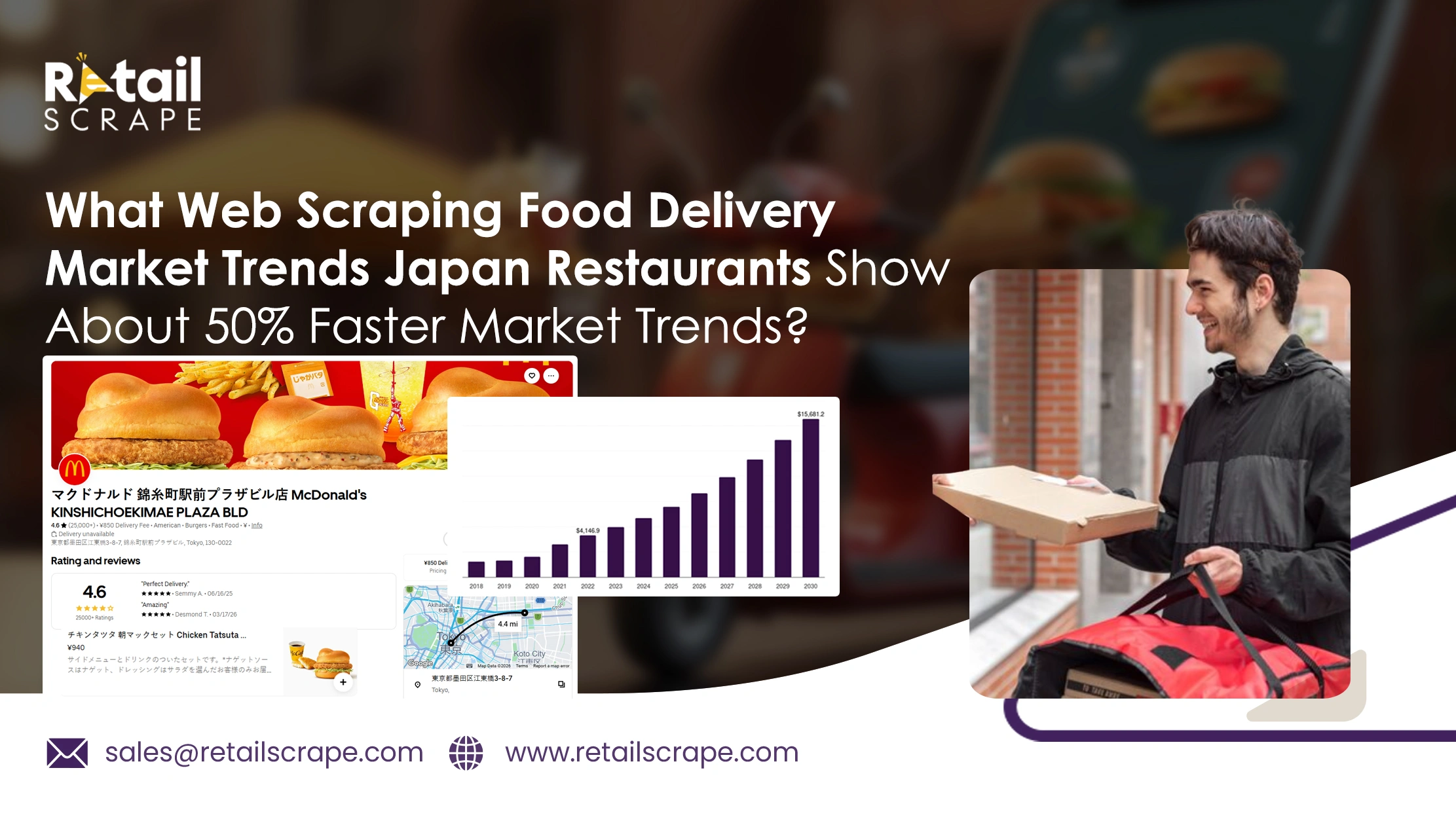 What Web Scraping Food Delivery Market Trends Japan Restaurants Show About 50% Faster Market Trends?