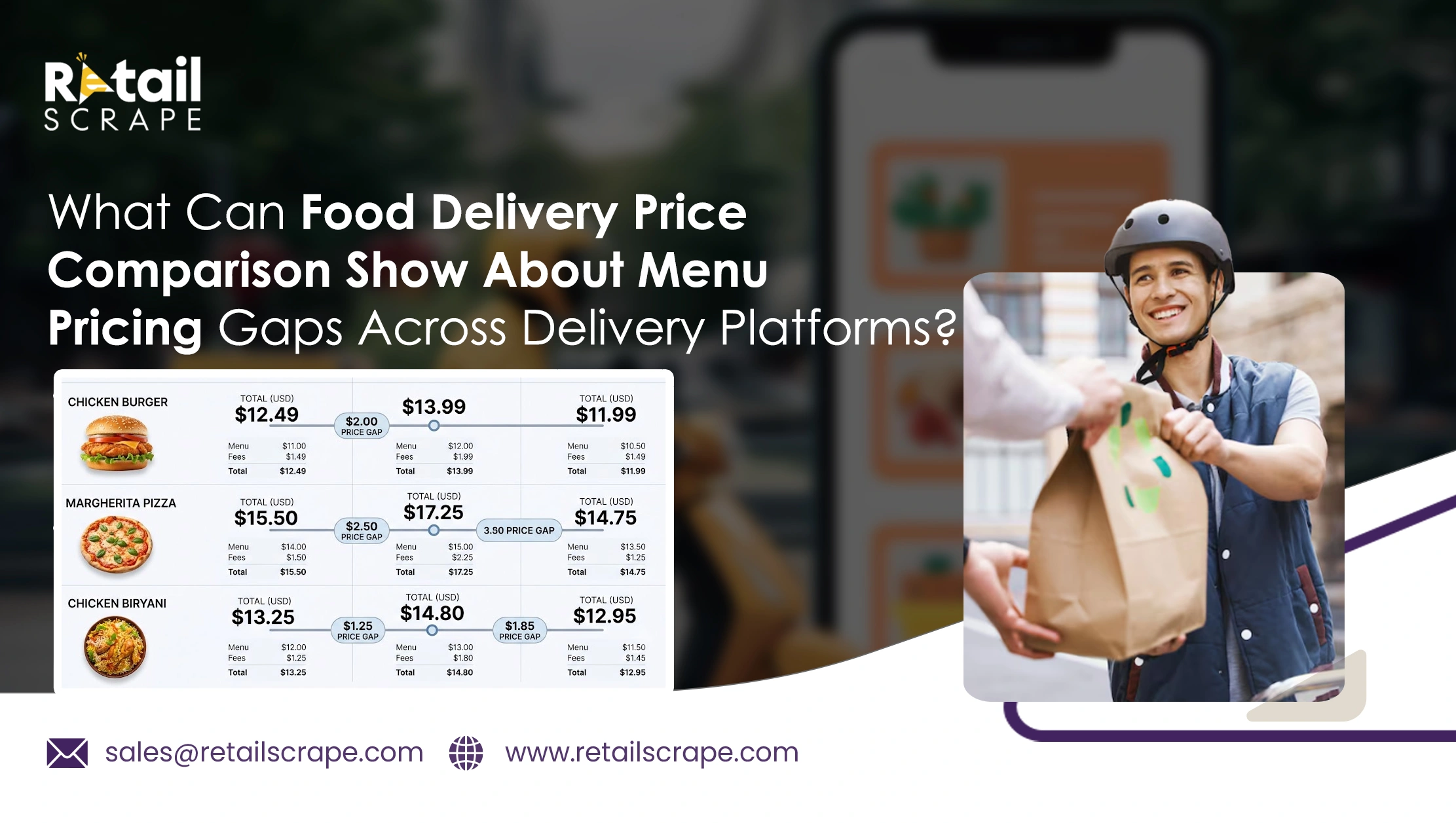 What Can Food Delivery Price Comparison Show About Menu Pricing Gaps Across Delivery Platforms?