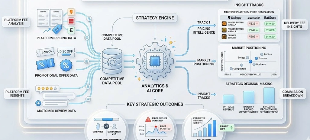 Building Stronger Competitive Strategies Through Data Insights