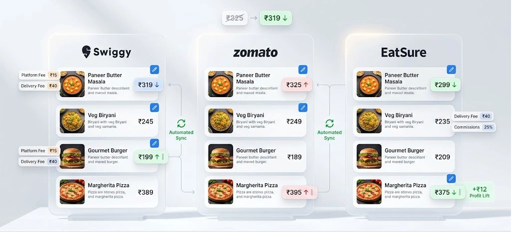 Evaluating Revenue Impact From Continuous Menu Adjustments
