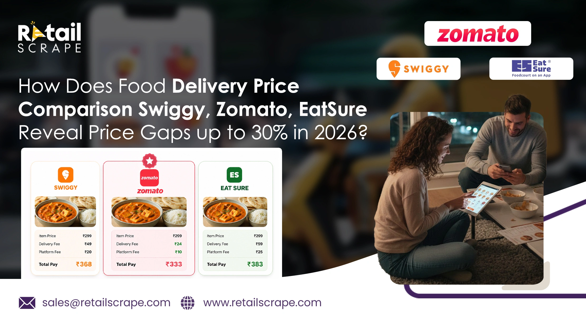 How Does Food Delivery Price Comparison Swiggy, Zomato, EatSure Reveal Price Gaps up to 30% in 2026?