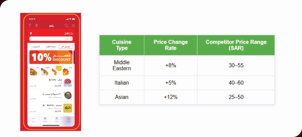 Implementing-Effective-Strategies-for-Competitive-Pricing-Success
