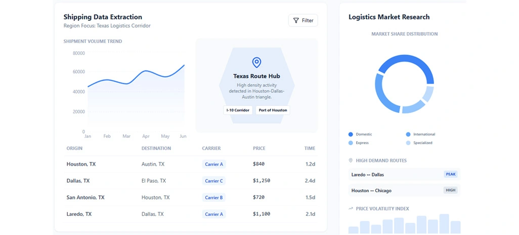 Identifying Hidden Delivery Inefficiencies Through Smart Data Insights
