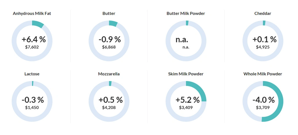Optimizing Operational Processes with Intelligent Data Automation Systems