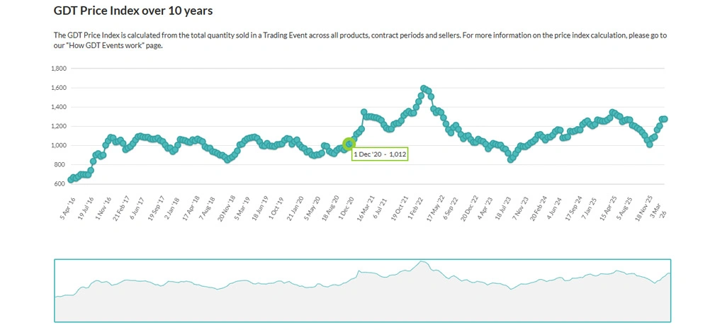 Strengthening Export Strategies Through Advanced Market Insights Systems